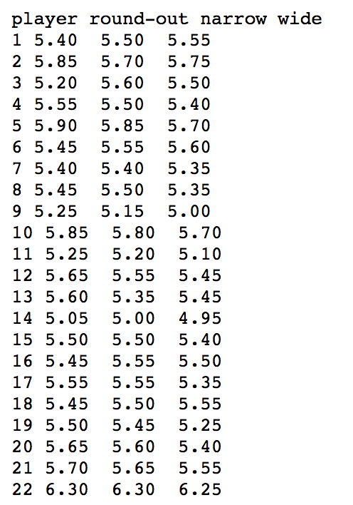 Consider The Baseball Baserunning Data From | Chegg.com