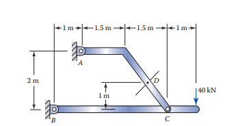 Solved Two planar pin-connected frames are supported and | Chegg.com