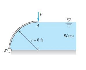 Solved Gate Ab In The Image Is A Quarter Circle 10 Ft Wide 