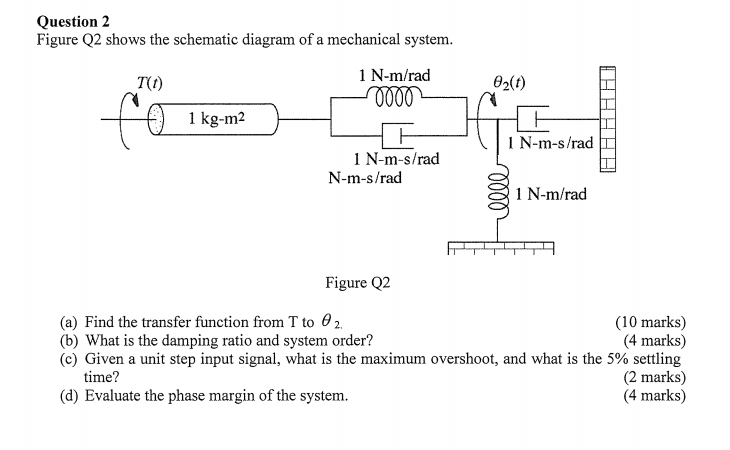 Solved Question 2 Figure Q2 shows the schematic diagram of a | Chegg.com