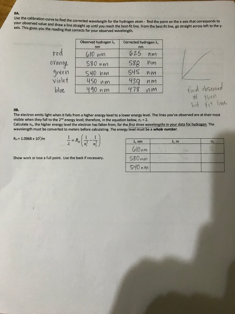Solved IIA. Use the calibration curve to find the corrected