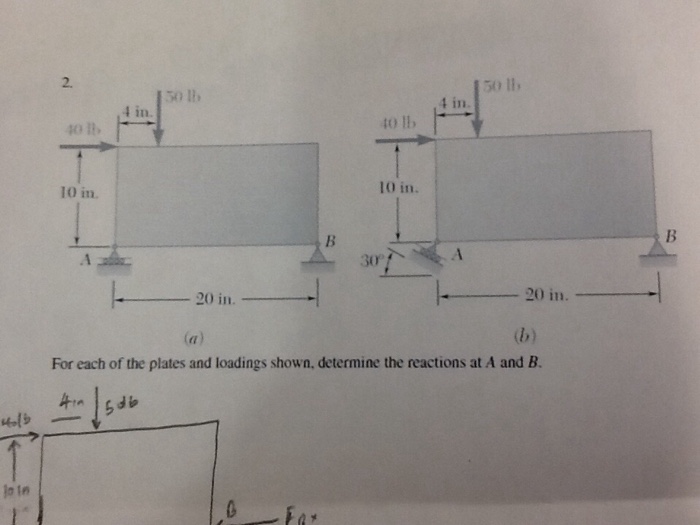 Solved For each of the plates and loadings shown,