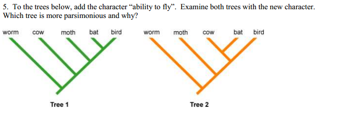 Solved 5. To the trees below, add the character ability to | Chegg.com