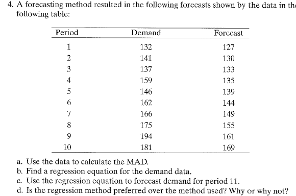 Solved A Forecasting Method Resulted In The Following | Chegg.com