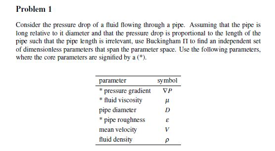 Solved Problem 1 Consider the pressure drop of a fluid | Chegg.com