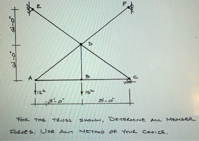 Solved For the truss shown determine all member forces. use | Chegg.com