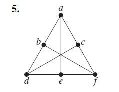 Solved determine whether the given graph is planar. If so, | Chegg.com