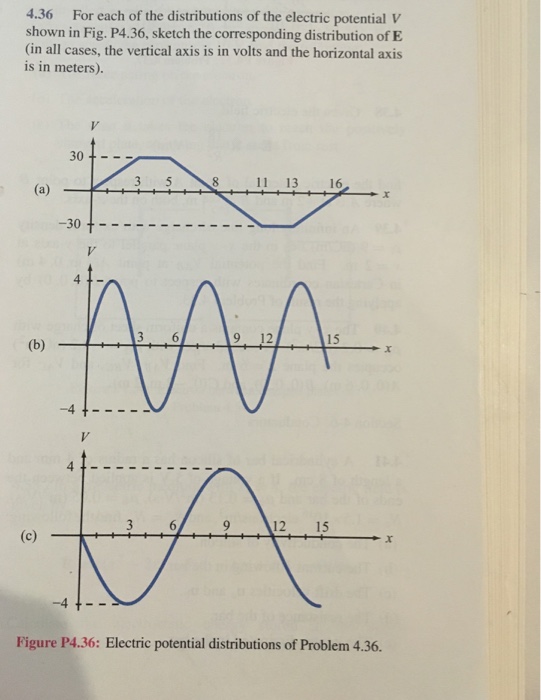 Solved For each of the distributions of the electric | Chegg.com