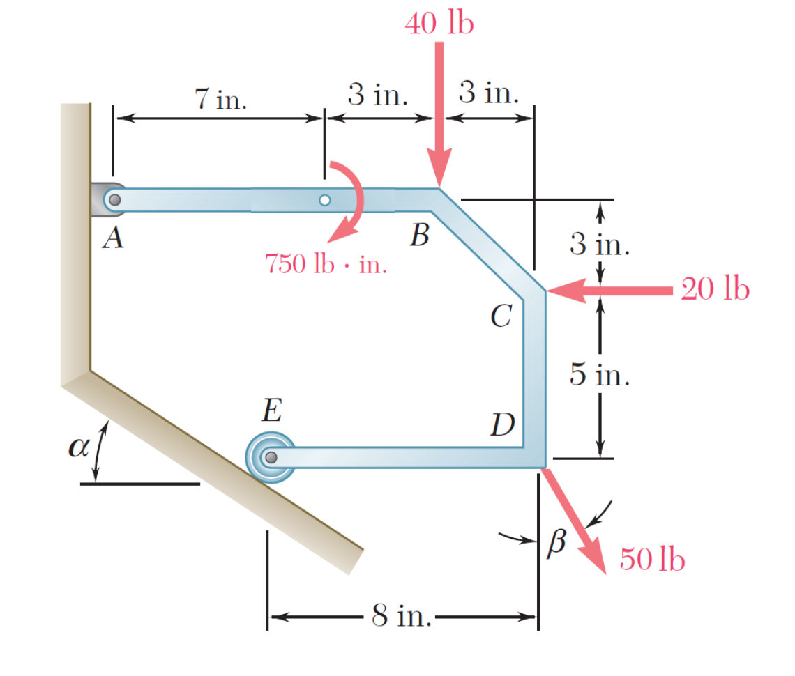 Solved The frame is in equilibrium and subjected to the | Chegg.com