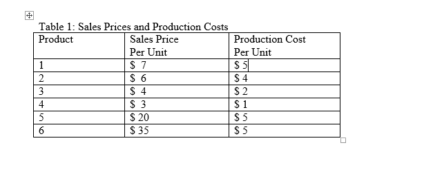 . A company produces six products in the | Chegg.com