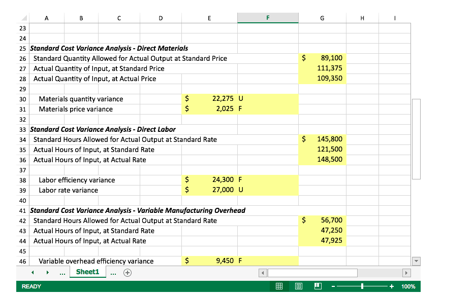 Solved For Chapter 10 Connect Excel, I did majority of the | Chegg.com