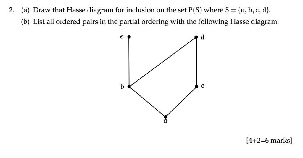 Solved Draw that Hasse diagram for inclusion on the set P(S) | Chegg.com