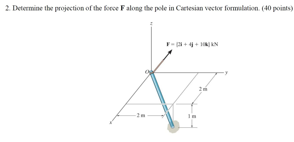Solved Determine the projection of the force F along the | Chegg.com