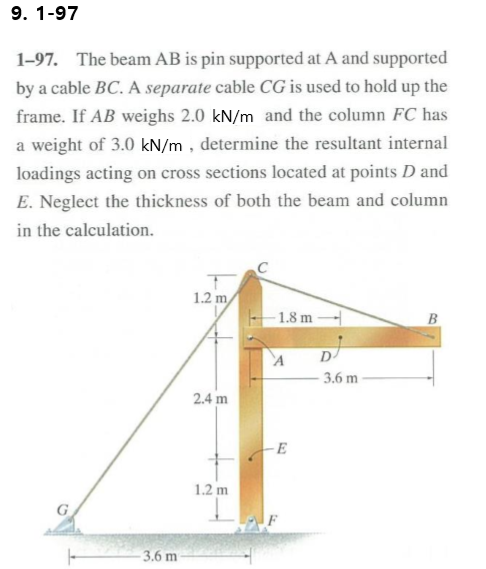 Solved 9. 1-97 1-97. The Beam AB Is Pin Supported At A And | Chegg.com