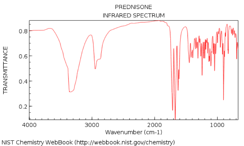 Solved PREDNISONE INFRARED SPECTRUM 0.8 0.6 0,4 0.2 4000 | Chegg.com