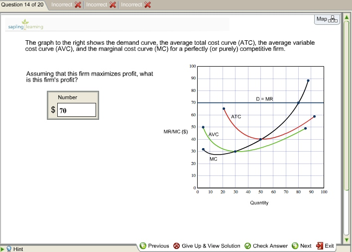 Solved The graph to the right shows the demand curve, the