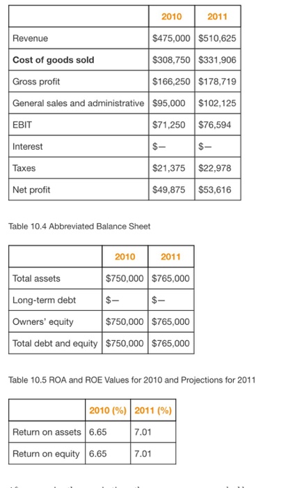 Solved 3. Using the diagram below how would the ROA and the | Chegg.com