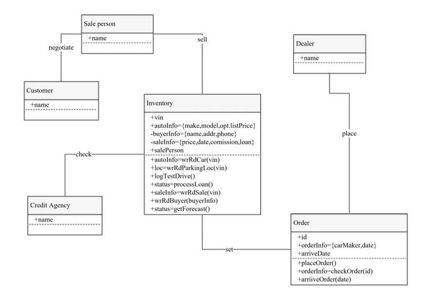 5 как создать диаграмму классов в visio