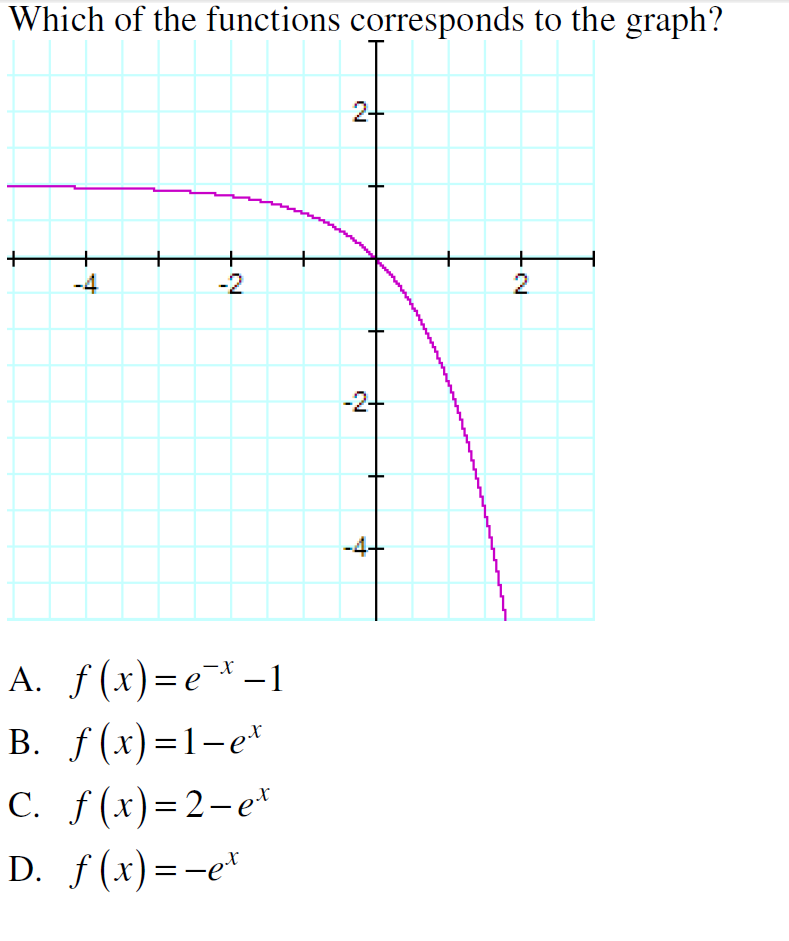 Solved The graph of y = f (x) is shown at the left and the | Chegg.com