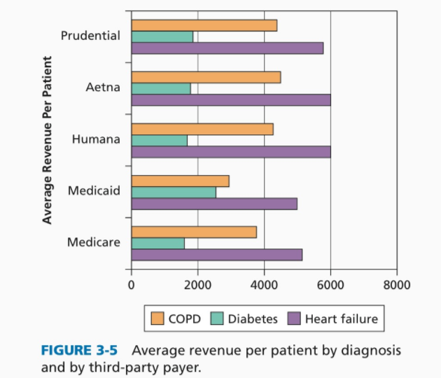 Case Study The Cost of Providing Care The Office of | Chegg.com