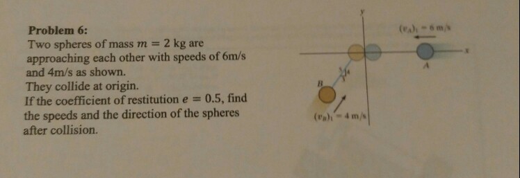 Solved (%), 