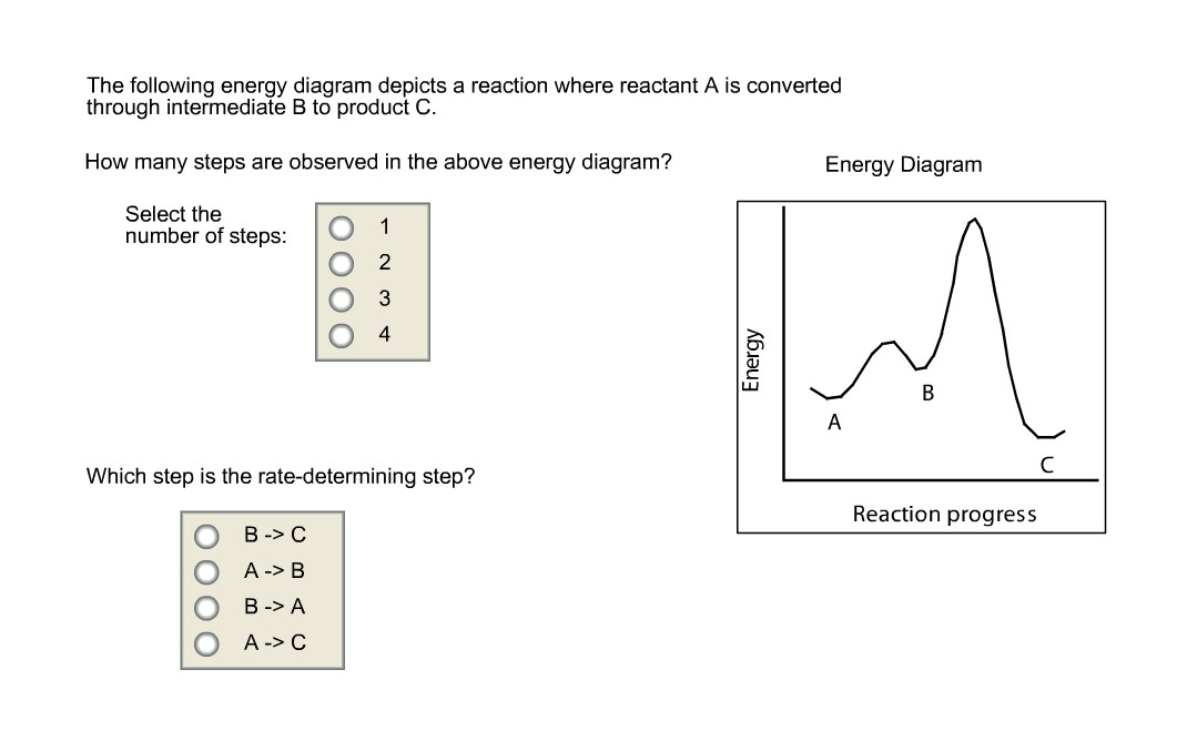 Solved The following energy diagram depicts a reaction where | Chegg.com