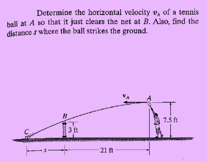 Solved Determine the horizontal velocity (va) of a tennis