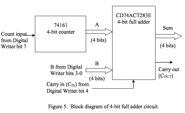 solved-not-sure-how-to-organize-the-schematic-for-the-4-bit-chegg