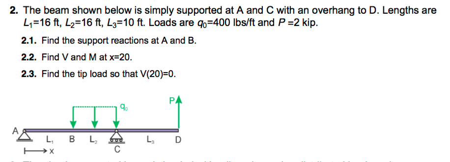 Solved The beam shown below is simply supported at A and C | Chegg.com