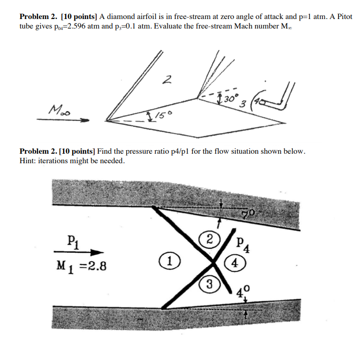 Solved Problem 2. [10 points] A diamond airfoil is in | Chegg.com