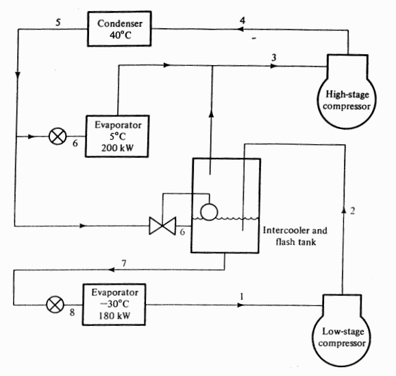 Solved A twostage ammonia system using flashgas removal