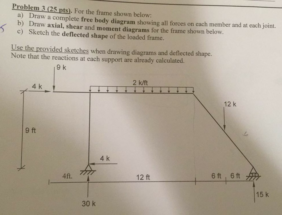 Solved Problem 3 (25 pts). For the frame shown below: a) | Chegg.com