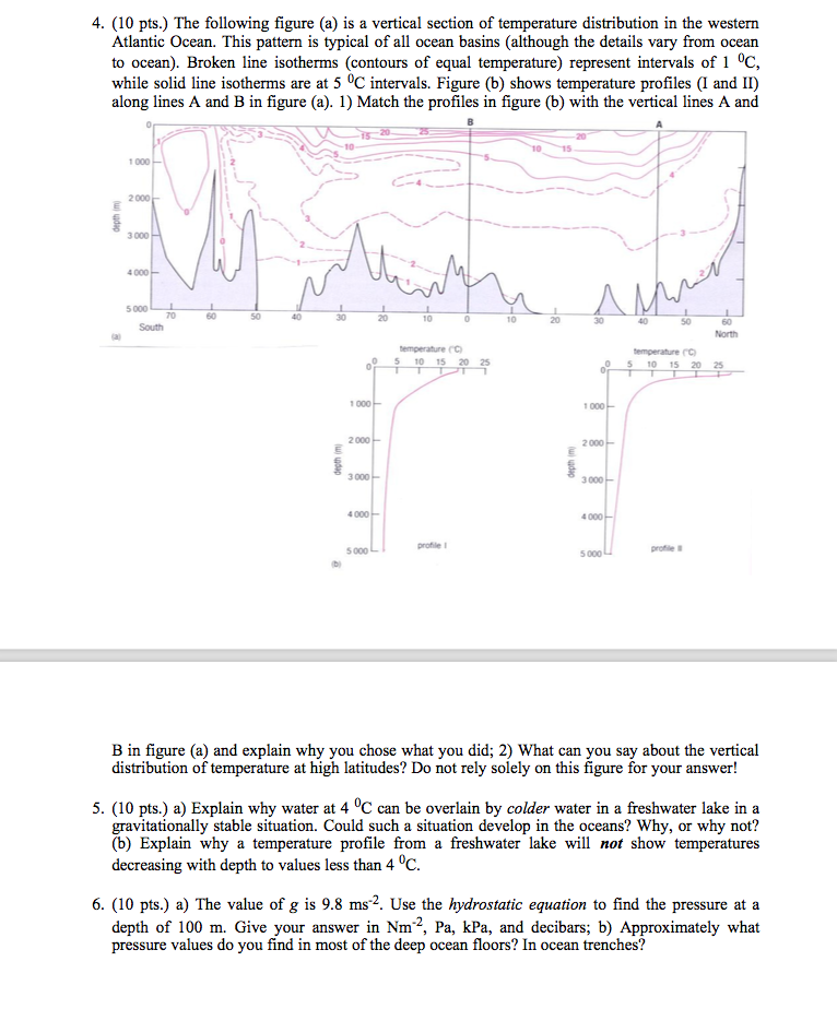 Solved The following figure (a) is a vertical section of | Chegg.com