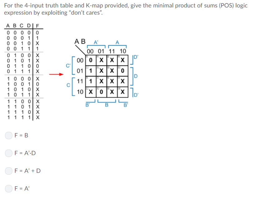 Solved For the 4-input truth table and K-map provided, give | Chegg.com image.