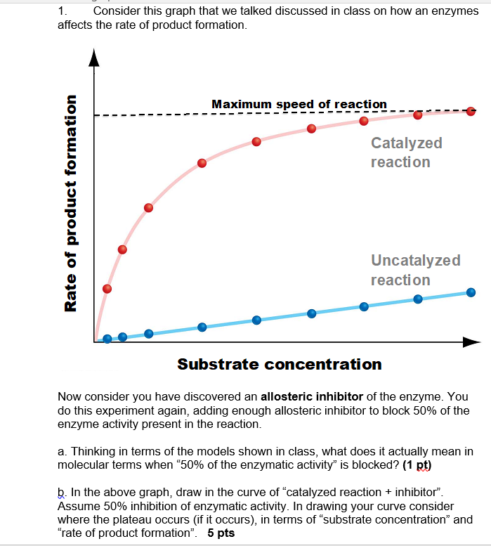 Solved Consider this graph that we talked discussed in class