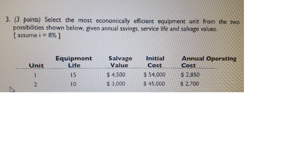 Solved 3. (3 Points) Select The Most Economically Efficient | Chegg.com