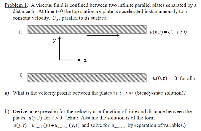 Solved Problem 1. A viscous fluid is confined between two | Chegg.com