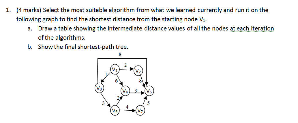 Not Suitable Algorithm Solved Select the most suitable algorithm from what we | Chegg.com