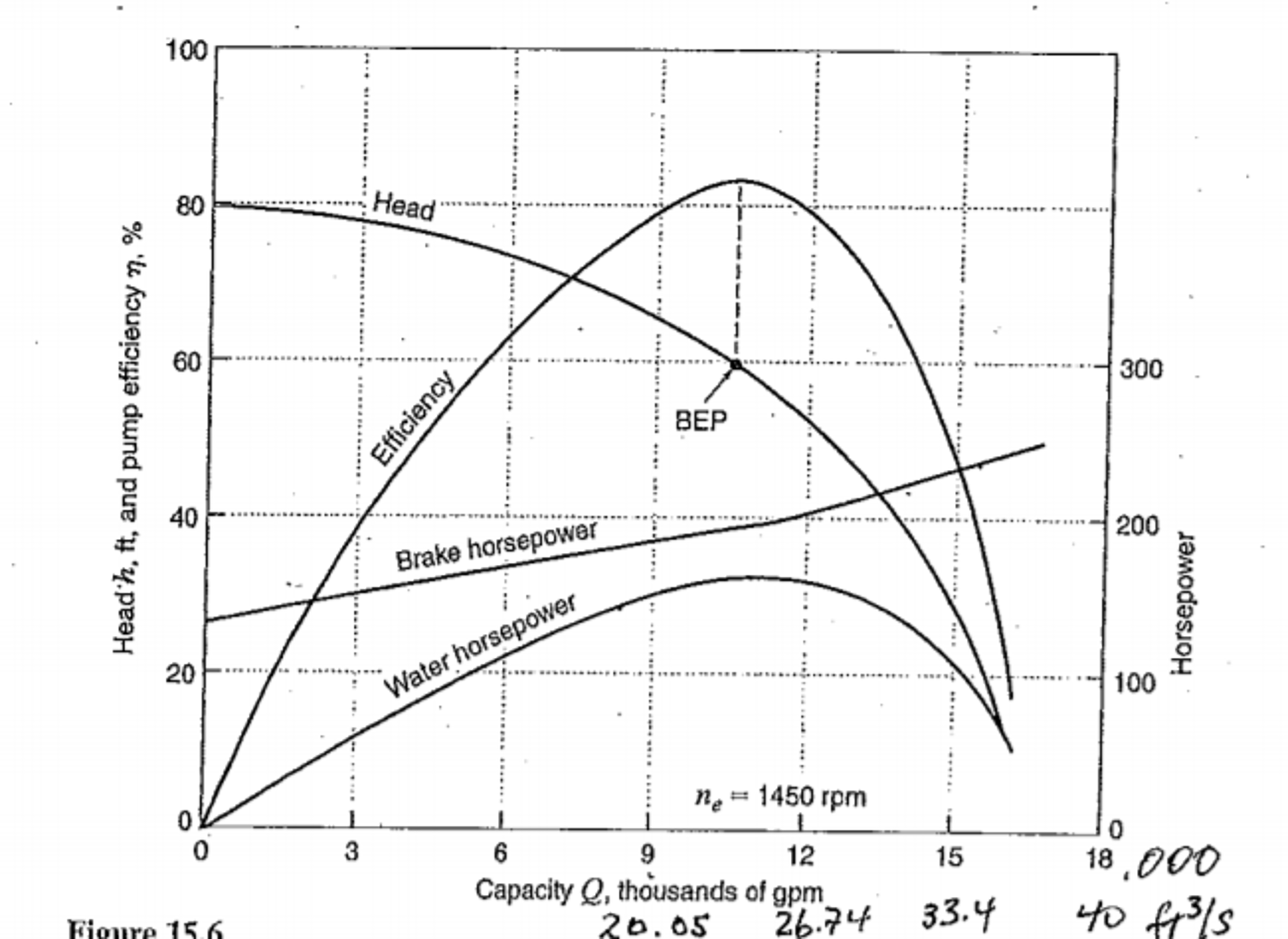 Pump Curve And System Curve