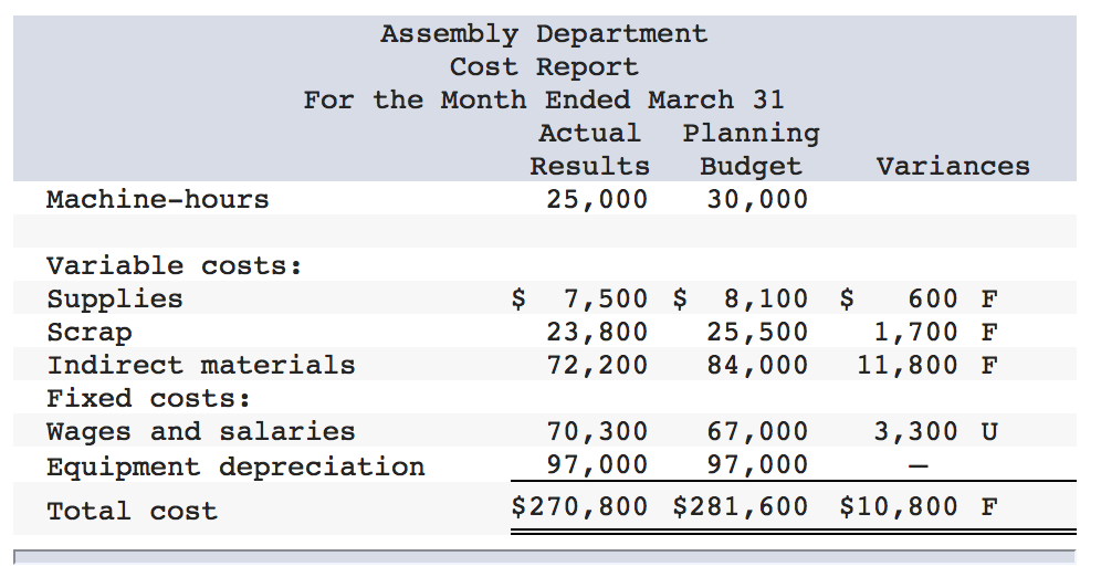 Solved Several years ago, Westmont Corporation developed a