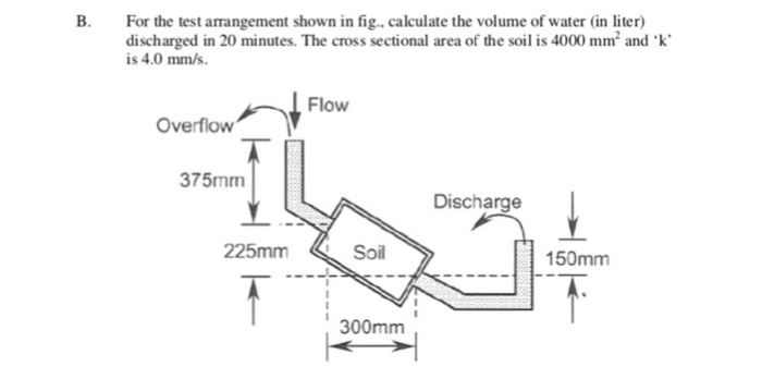 Solved B. For the test arangement shown in fig., calculate | Chegg.com