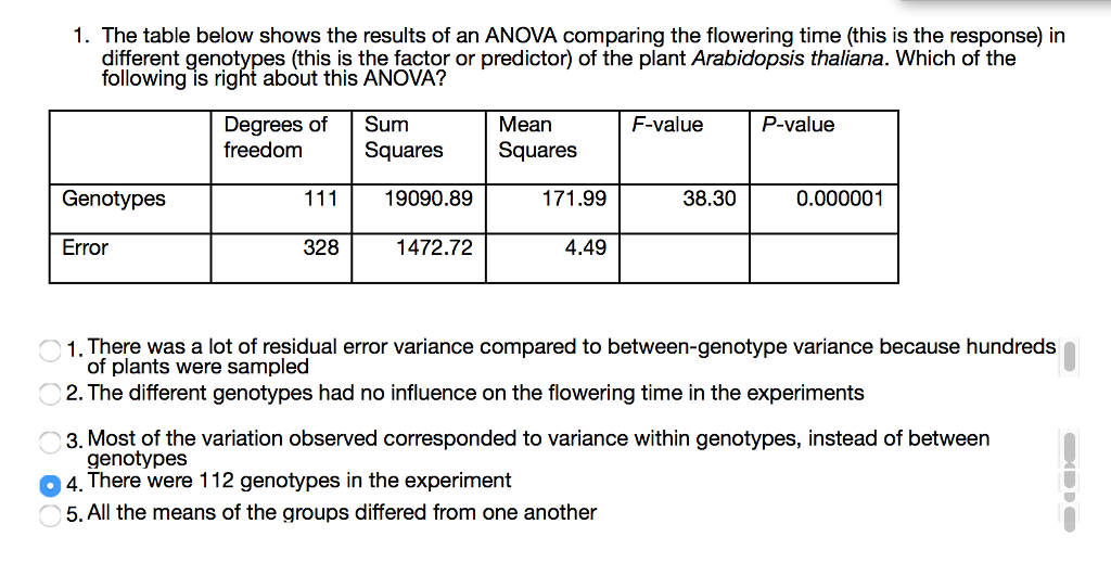 Solved 1. The table below shows the results of an ANOVA | Chegg.com