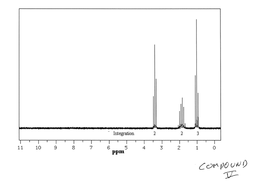 Organic Chemistry Mass Spectroscopy Questions Please