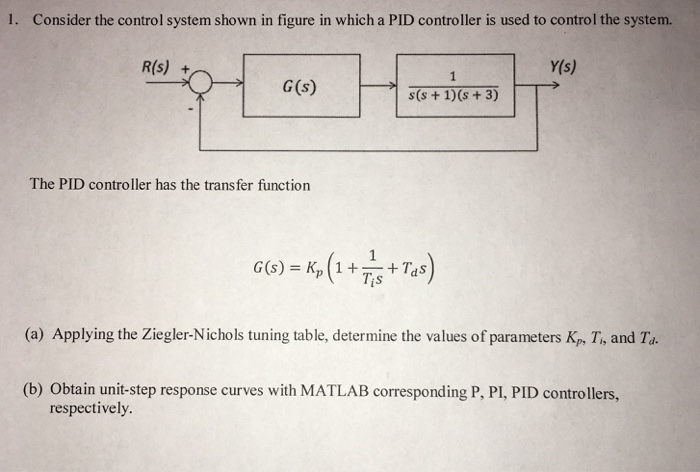 Solved l. Consider the control system shown in figure in | Chegg.com