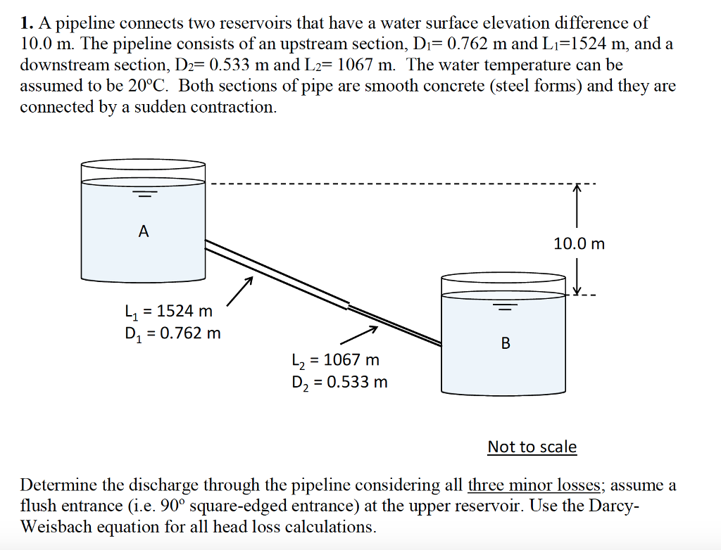 solved-1-a-pipeline-connects-two-reservoirs-that-have-a-chegg