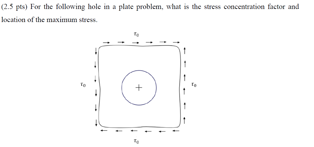 Solved (2.5 pts) For the following hole in a plate problem, | Chegg.com