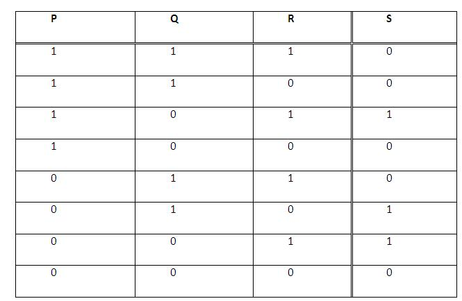 Solved Using the inputs P, Q, and R given in the | Chegg.com