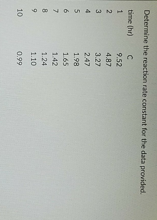 Solved Determine the reaction rate constant for the data | Chegg.com