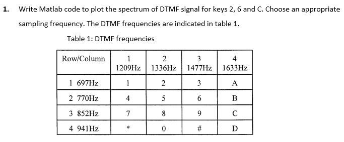 Solved Write Matlab code to plot the spectrum of DTMF signal | Chegg.com