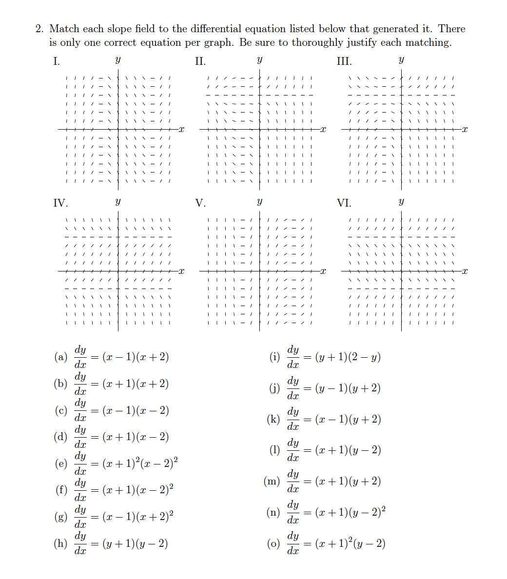 solved-2-match-each-slope-field-to-the-differential-chegg